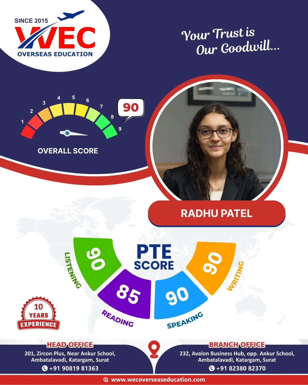 PTE Preparation Coaching