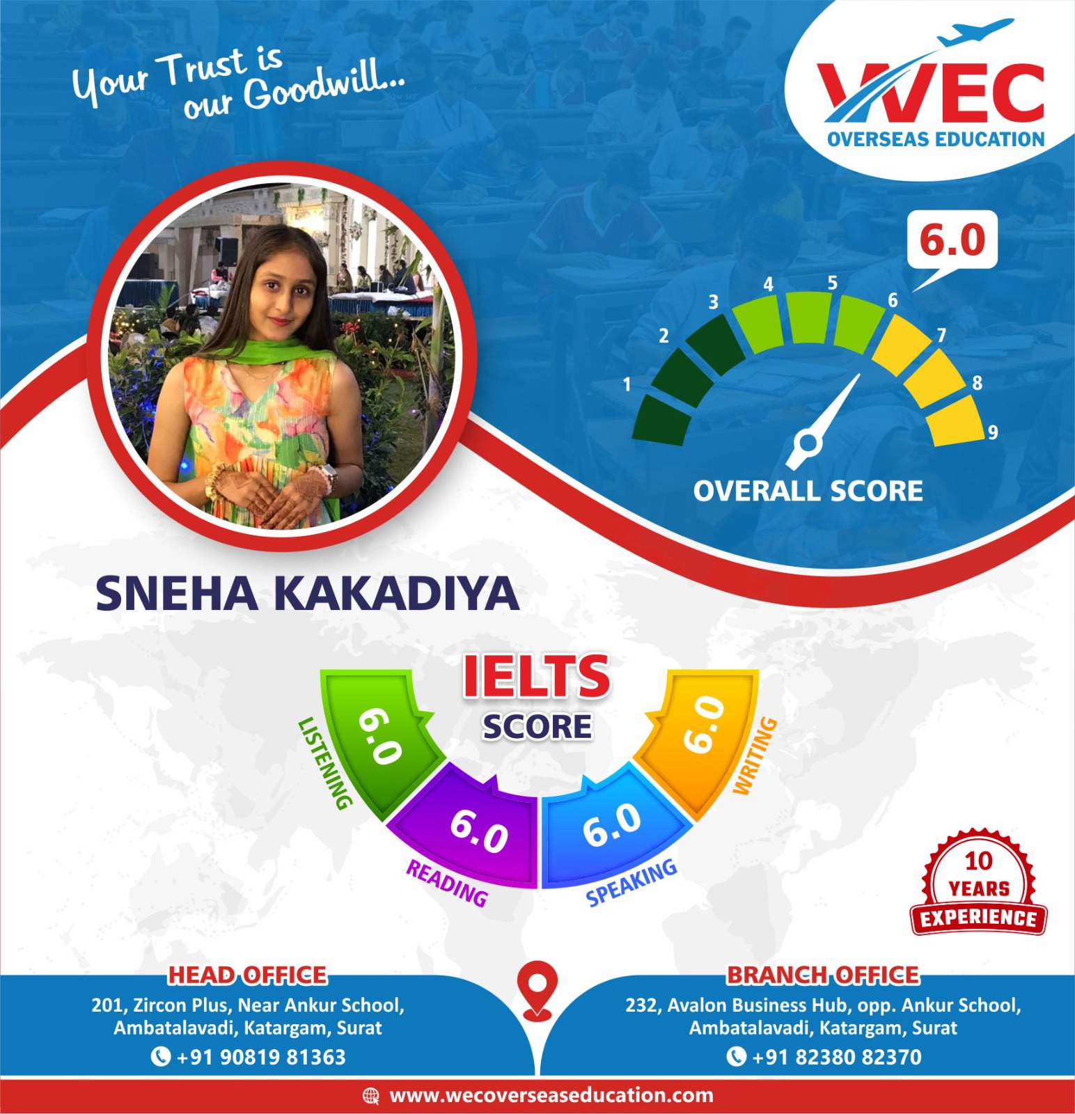 IELTS Coaching Centre