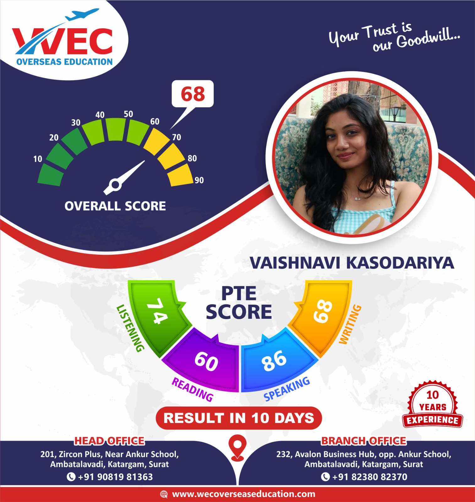PTE Preparation Coaching