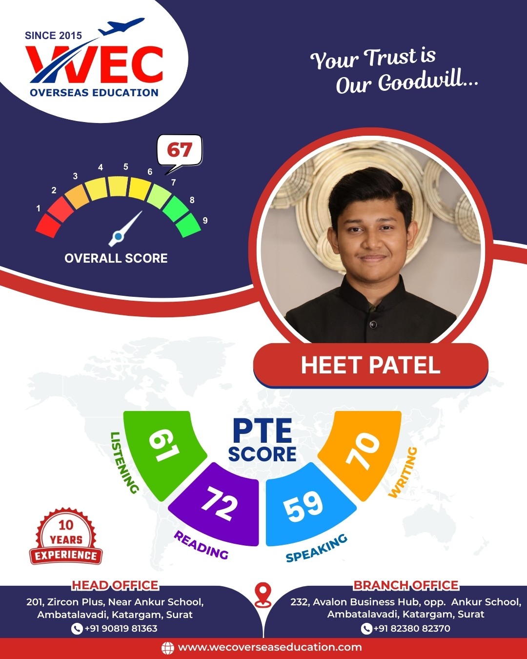 PTE Score - WEC Overseas Education,Surat, Gujarat