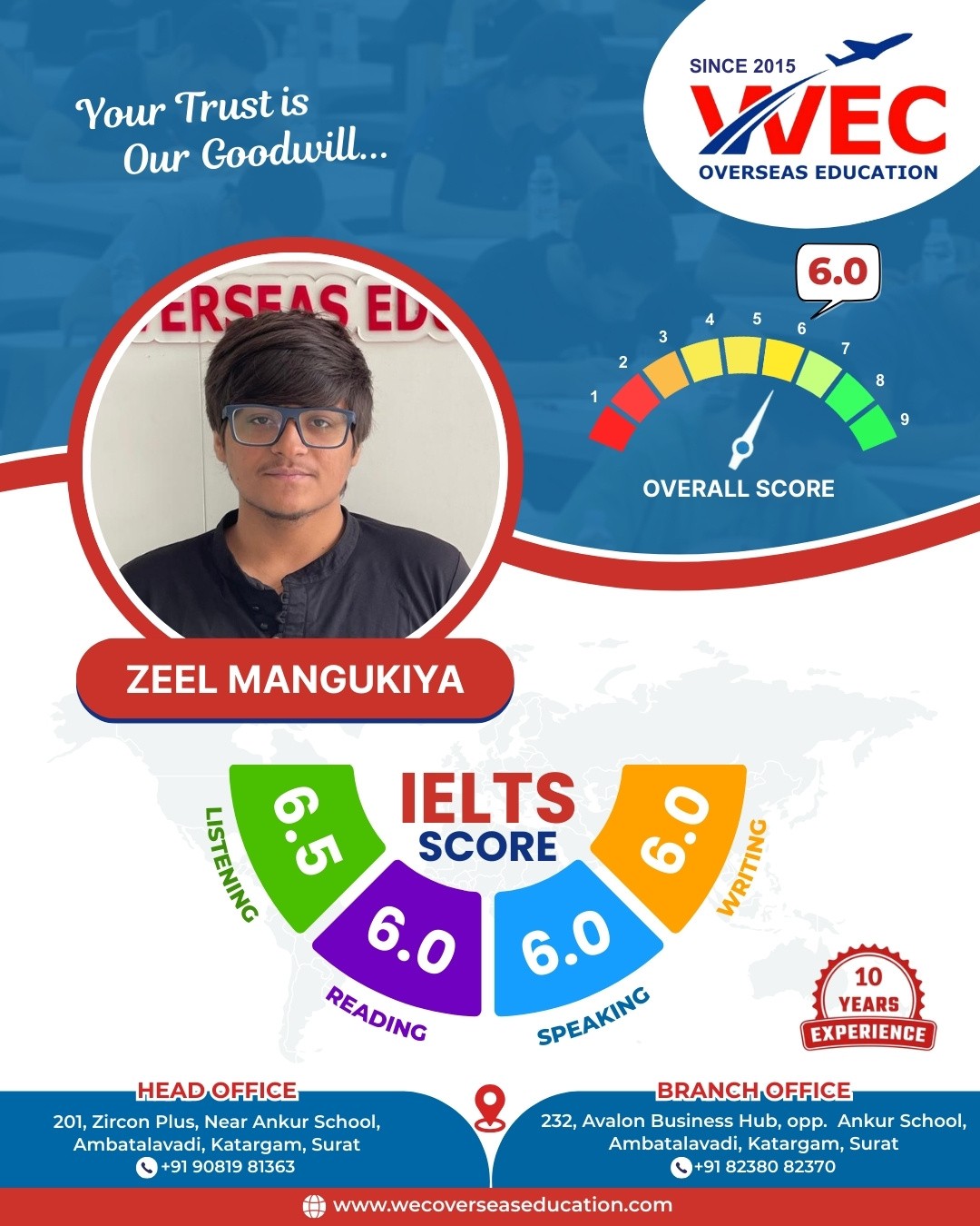 IELTS Score - WEC Overseas Education,Surat, Gujarat