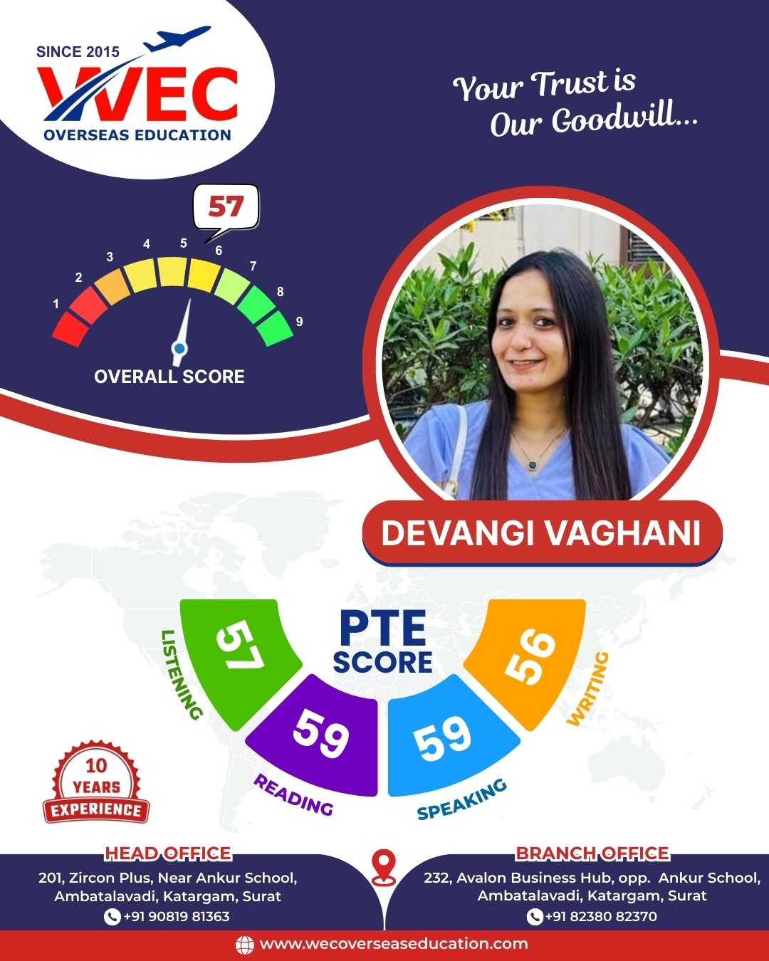 PTE Score - WEC Overseas Education,Surat, Gujarat