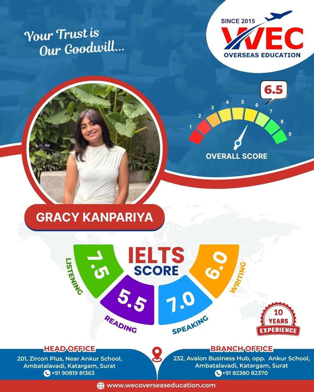 IELTS Score - WEC Overseas Education