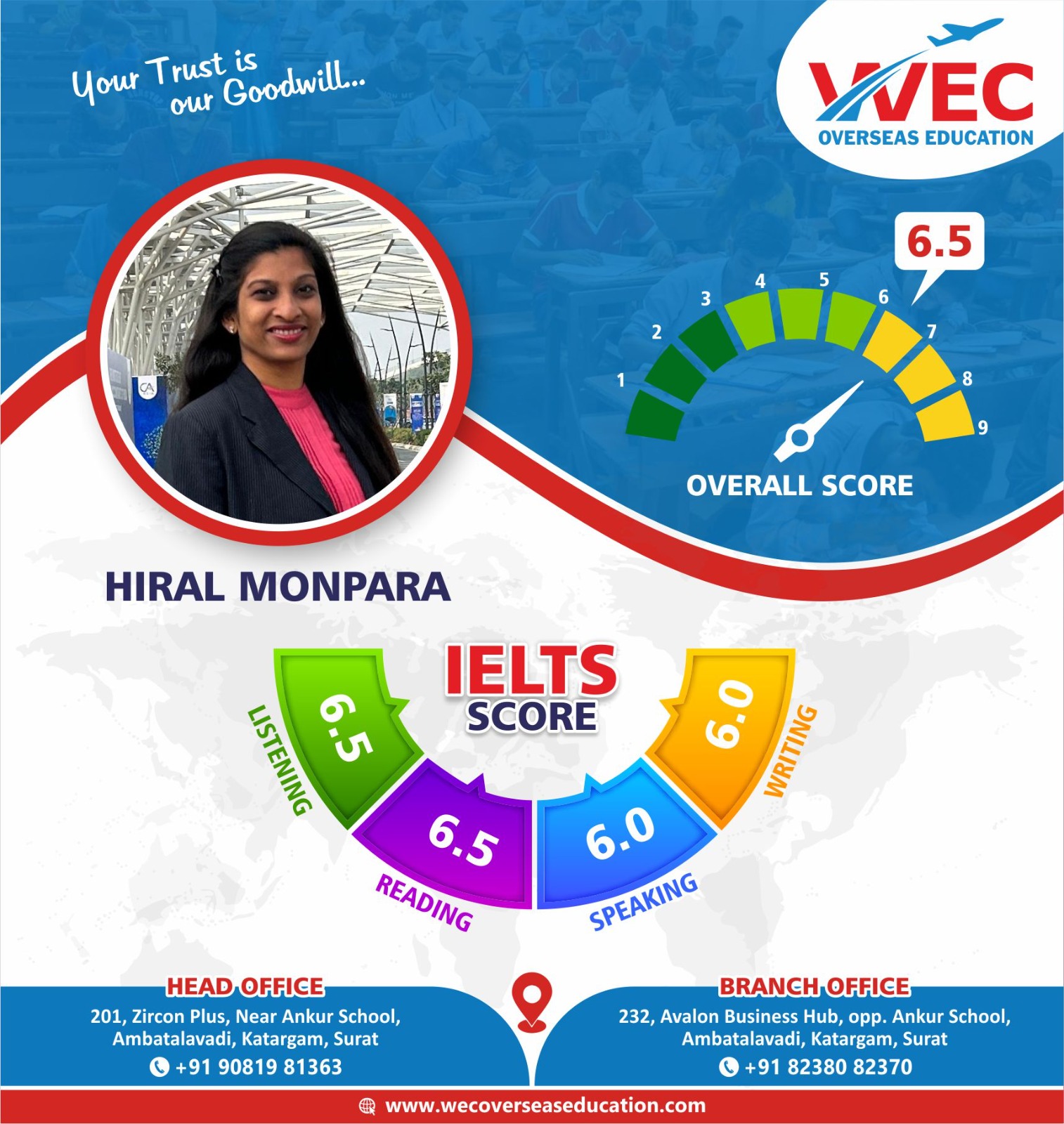 IELTS Coaching Centre